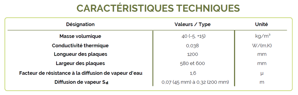 Caractéristique technique ISOVEGETAL