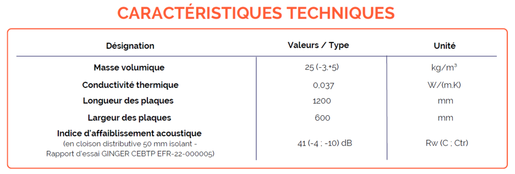 Laine de coton en panneaux isolation thermique et phonique