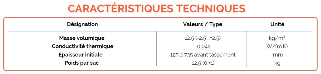 Cotonwool vrac caractéristique technique